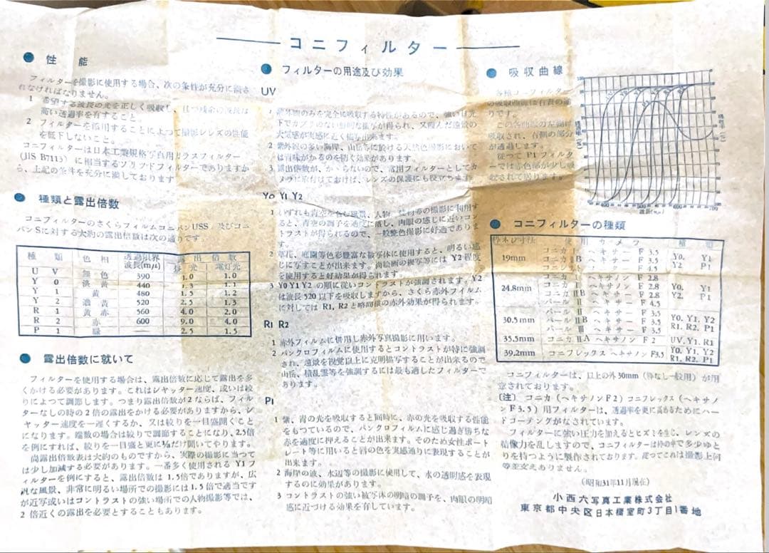 Canon シリーズ VII レンズ 50mm 35mm 角型フード　イエロー