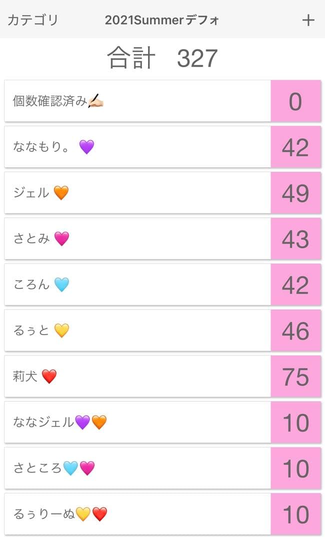 すとぷり 2021 夏 デフォ 缶バッジ