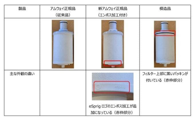 正規品保証・新品❗️アムウェイ eSpringⅡ 浄水器 カートリッジ