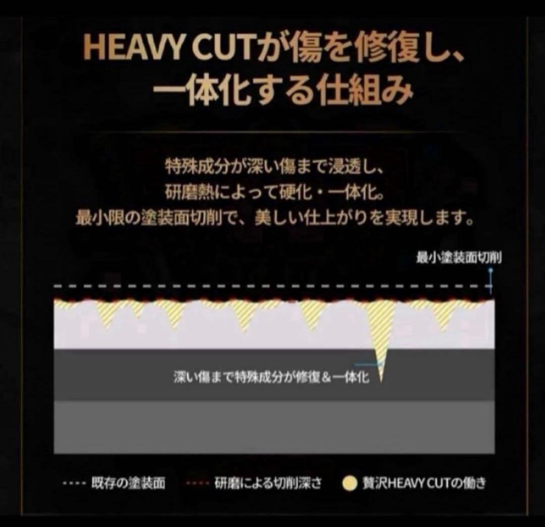 プレミアム贅沢コンパウンド「Heavy Cut」　500ml