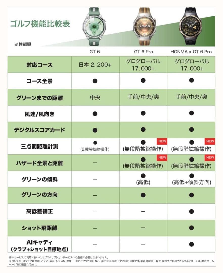 【よね】HONMA × HUAWEI WATCH GT 6 Pro