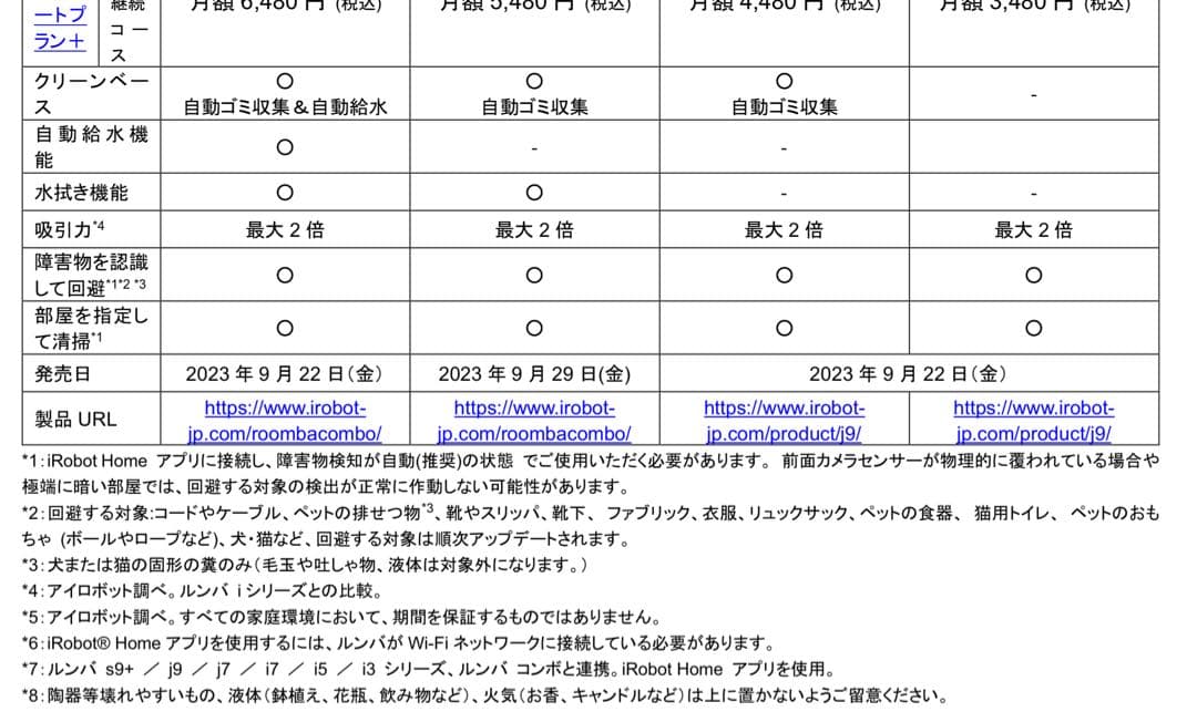 ★徐々に値下げ‼️★iRobotルンバコンボ j9+ c975860(未使用)
