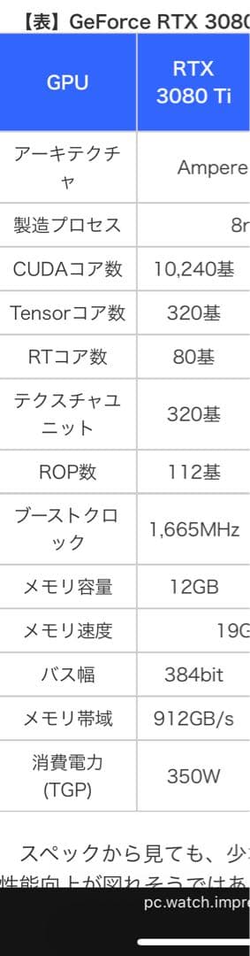 グラフィックボード・グラボ・ビデオカード GEFORCE RTX 3080ti