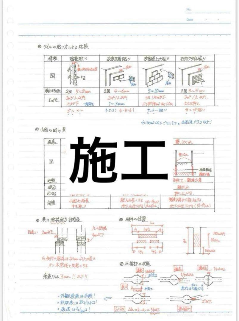【これだけで合格】一級建築士 合格 ノート 5教科版