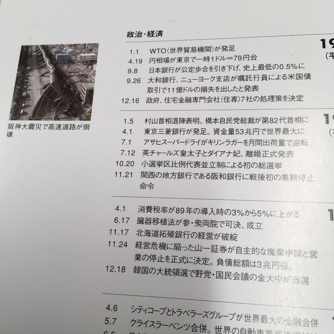 『日経ビジネス縮刷版DVD 日本の経済35年の軌跡』日経BP ⭐️1272冊を収録