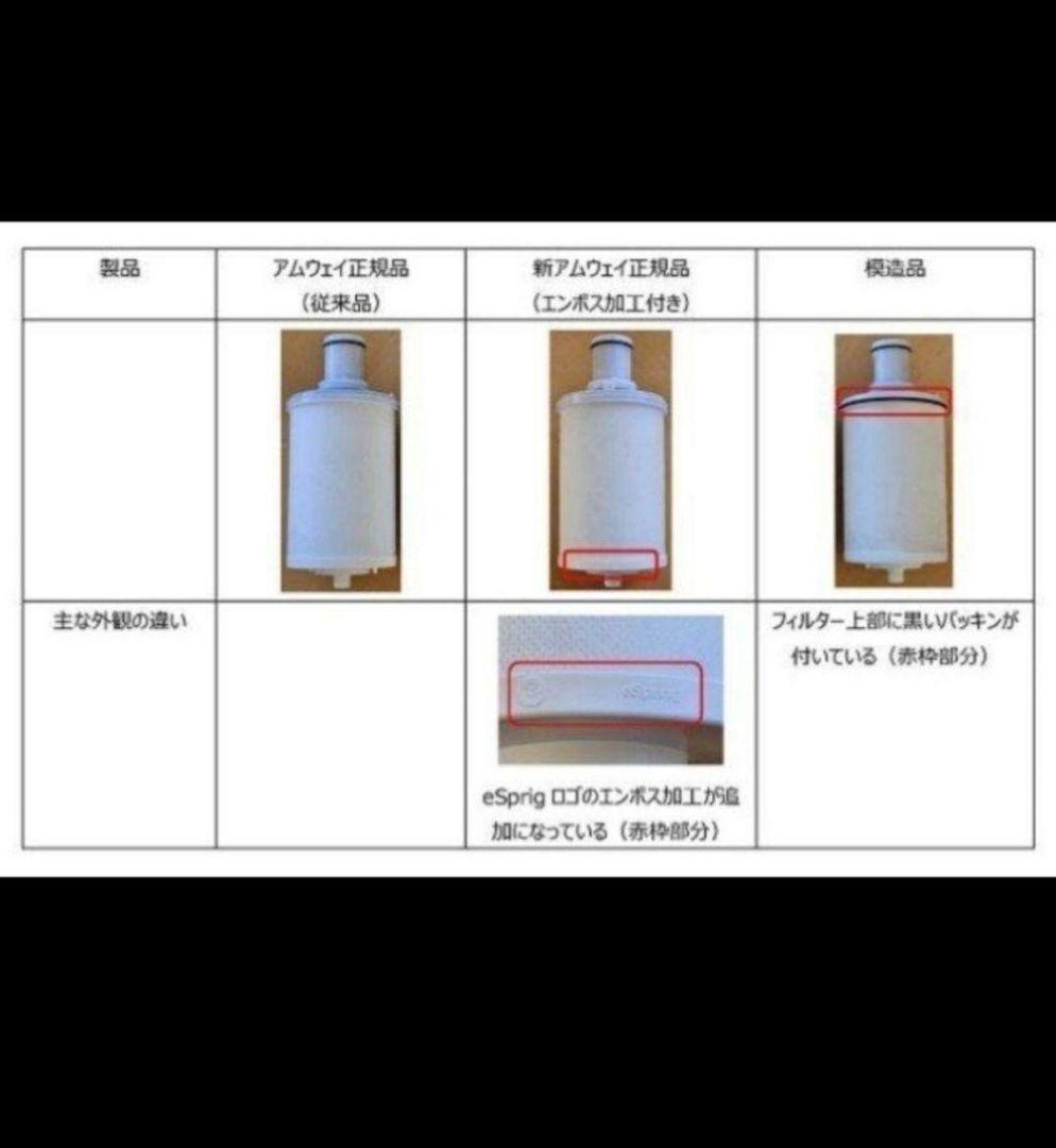 専用amway正規品未開封新品アムウェイeSpring2 浄水器 カートリッジ@