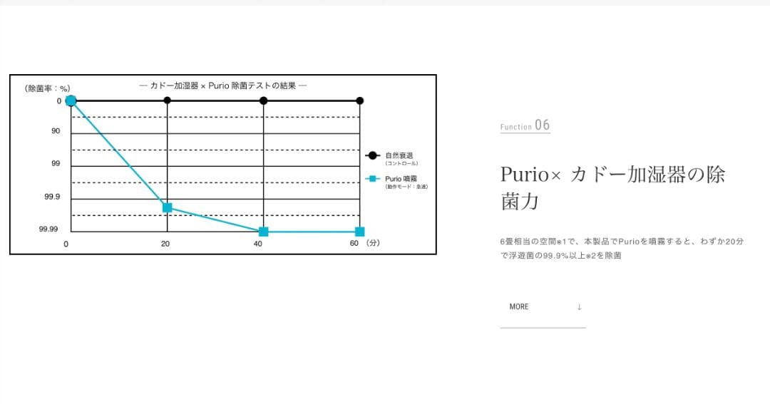 新品未使用 cado カドー 加湿器 STEM 350 (HM-C350)