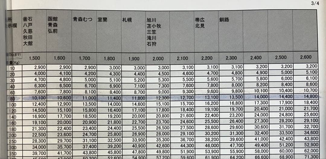 パチスロ　甲鉄城のカバネリ　実機