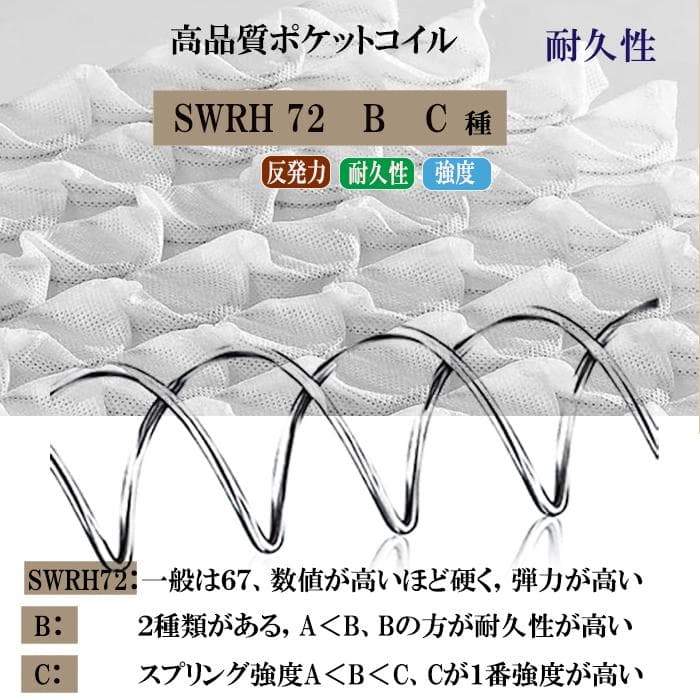 クイーン マットレス 通気性 硬め 21cm厚 ポケットコイル腰痛対策 体圧分散
