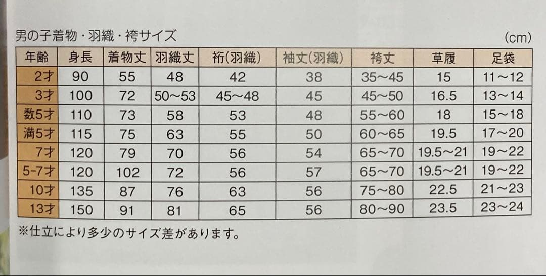 七五三男児MI N99