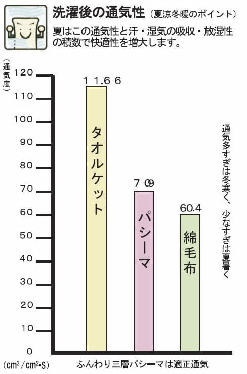 パシーマ パットシーツ ダブル 155×210cm キナリ 新品