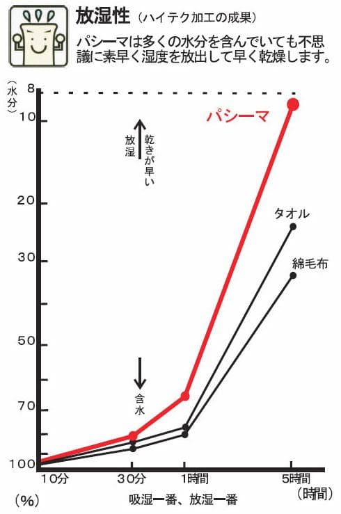 パシーマ パットシーツ ダブル 155×210cm キナリ 新品