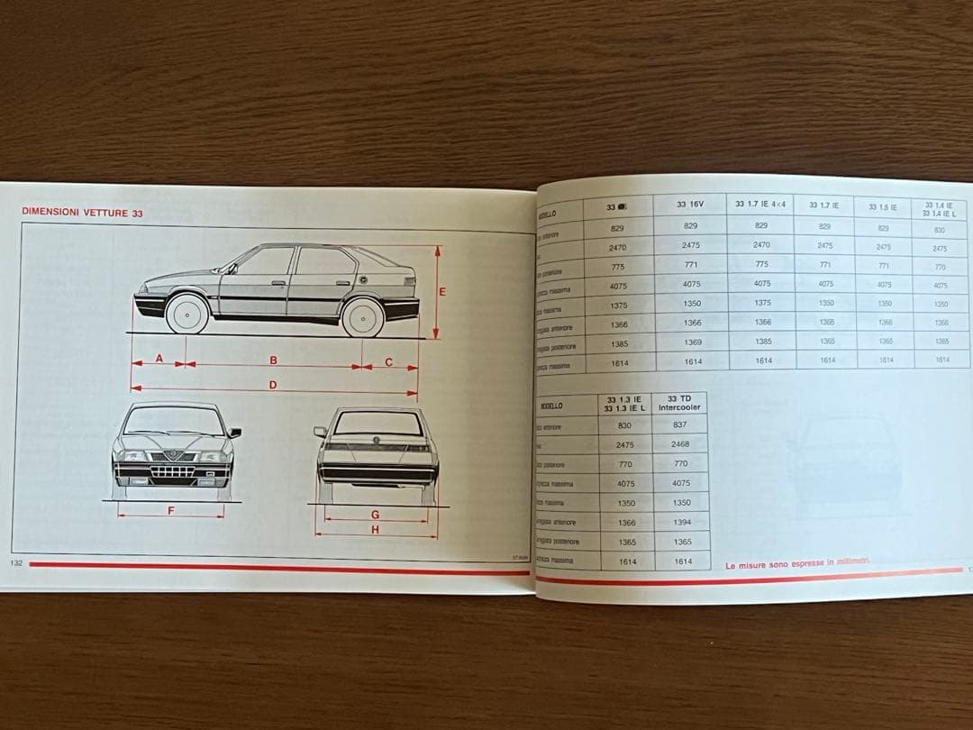 Alfa Romeo 33 ・33Sport Wagon 取扱説明書