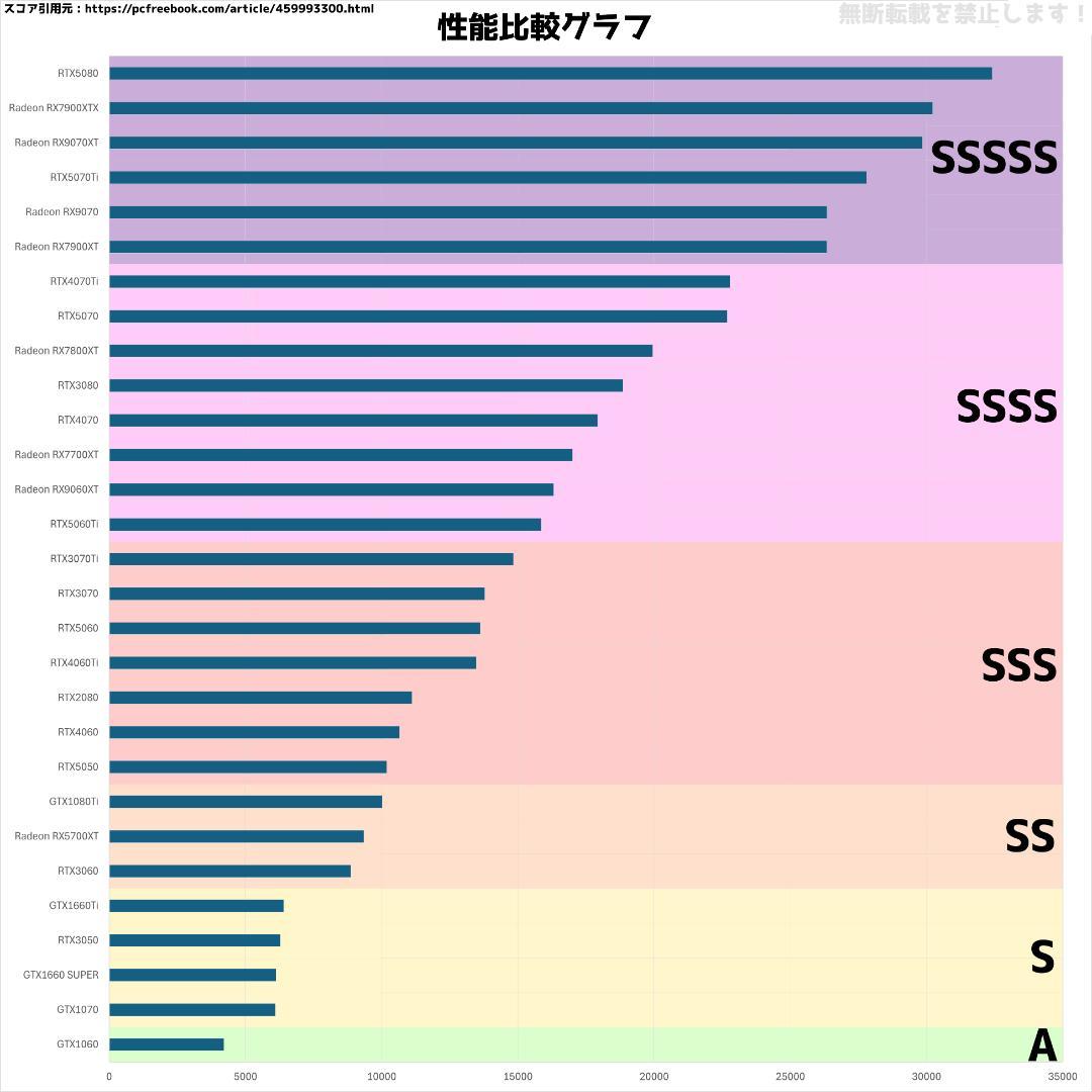 【即納激安】RTX3070Ti搭載ゲーミングPCフルセット✨新品ケース✨白