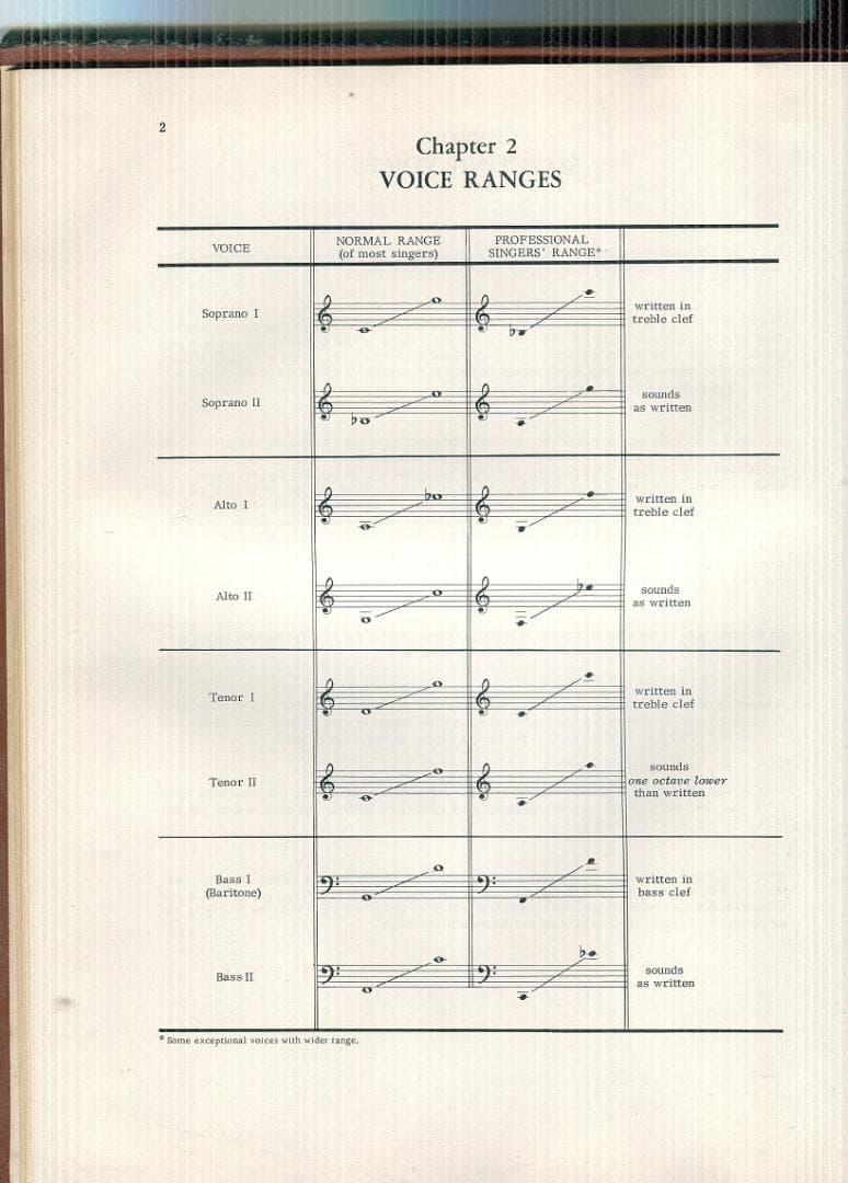 『編曲』VOICES ANITA KERR