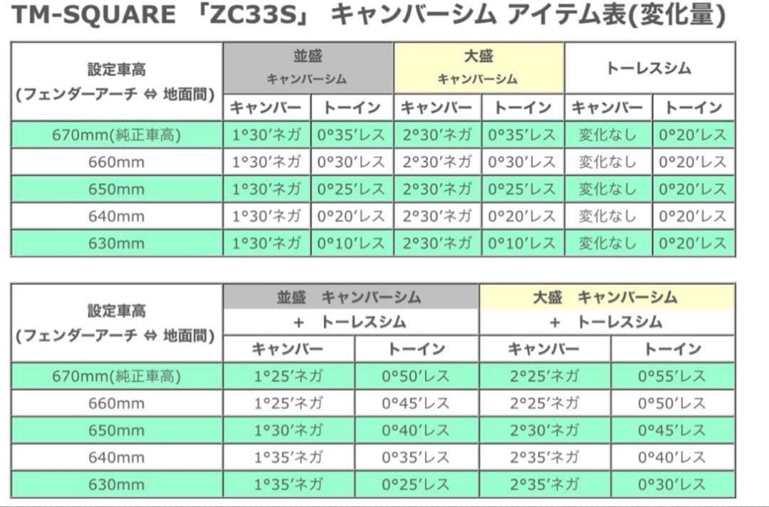 ZC33S用 TM-SQUAREリアキャンバーシム(並盛)