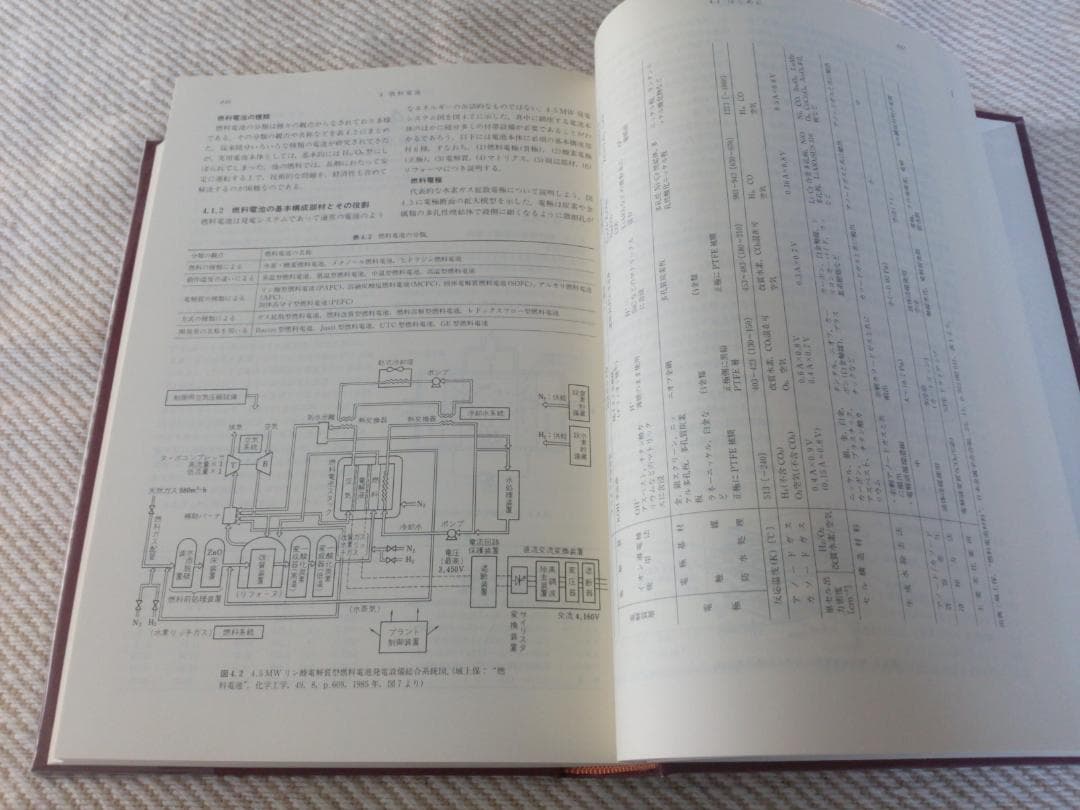電池ハンドブック