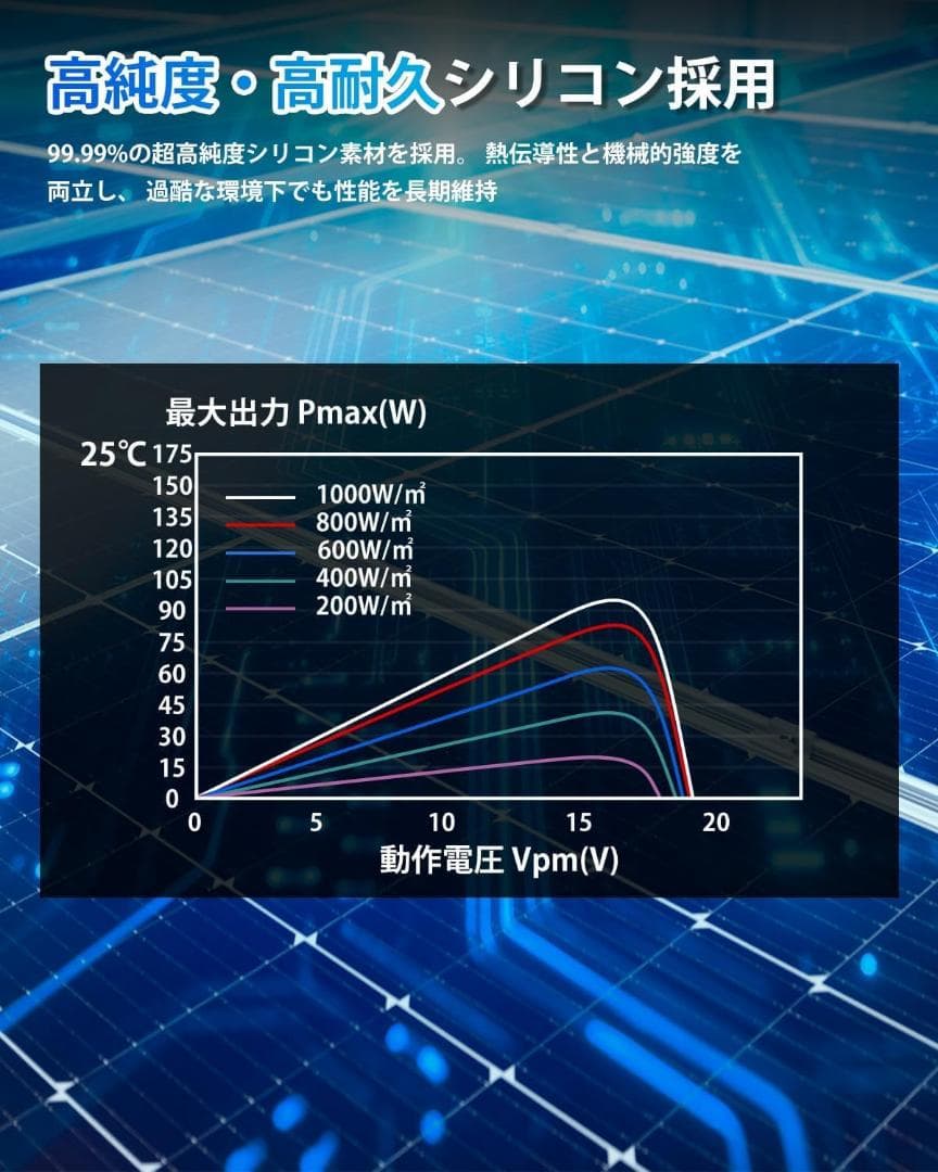ソーラーパネル 200w =100w×2枚 MC4コネクタ付属 太陽光パネル