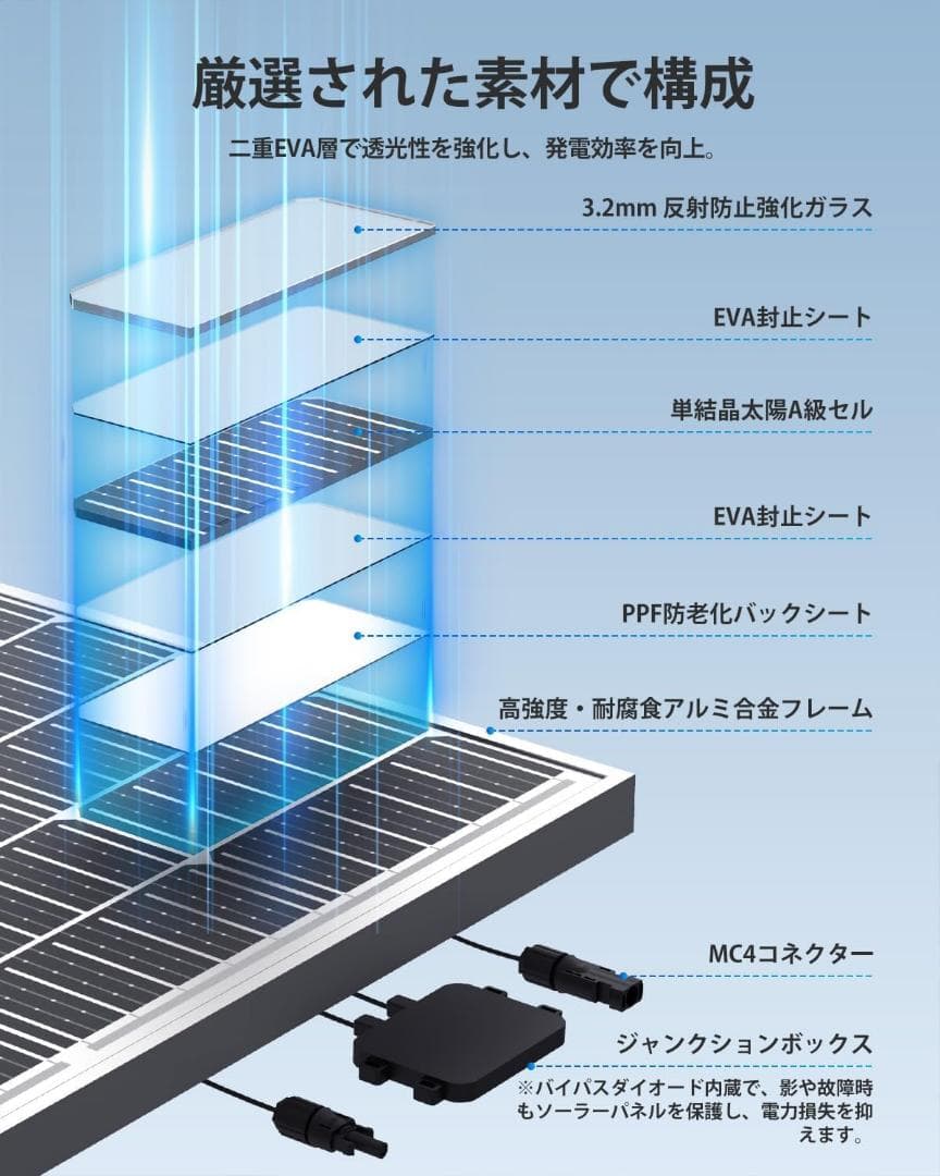 ソーラーパネル 200w =100w×2枚 MC4コネクタ付属 太陽光パネル